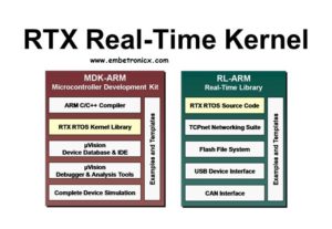 RTX RTOS Porting for LPC2148 in Keil